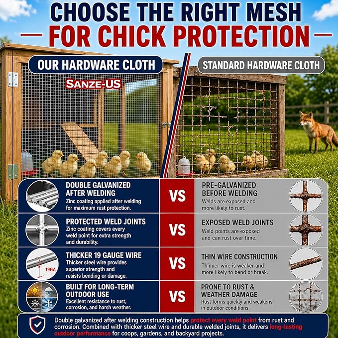 Sanzeus Hardware Cloth, 1/4 Inch 48in x 100ft 23 Gauge, Double-Layer Hot-Dip Galvanizing After Welding, Chicken Wire Fence Wire Mesh Poultry Netting Garden Fence Tree Guard Rolls