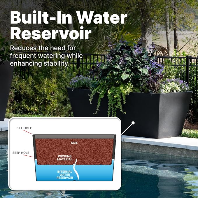 Step2 Tremont Trough Planter 2-Pack, Large Resin Planters for Outdoor Plants, Self-Watering, Black