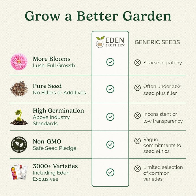 Eden Brothers Florida Wildflower Mixed Seeds for Planting, 5 lb, 2,400,000+ Seeds with Cornflower, Cosmos, African Daisy | Attracts Pollinators, Plant in Spring or Fall, Zones 3, 4, 5, 6, 7, 8, 9, 10