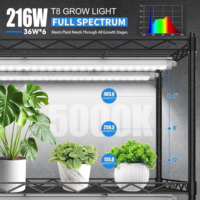 JESLED Waterproof Grow Lights for Indoor Plants, 3FT Full Spectrum 5000K LED for Seed Starting, Seedling & Veg, 216W(6 X 36W,1350W Equiv), Linkable Sunlight Grow Light Strip, Plug and Play,6-Pack